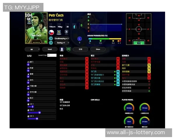 英超俱乐部最快达成50场零封门将前10：切赫第1，拉亚第5